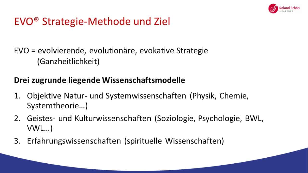 EVO Strategie-Methode und Ziel